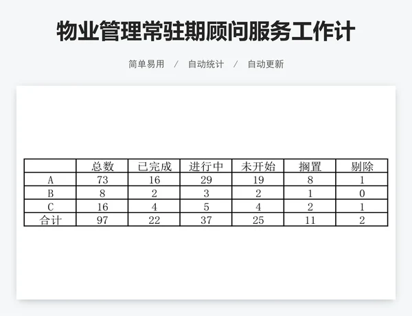 物业管理常驻期顾问服务工作计划表