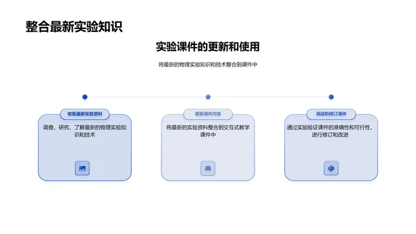 物理实验互动教学课件