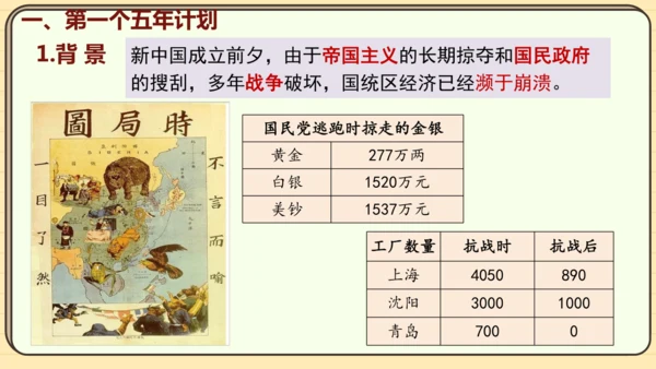 第4课 新中国工业化的起步和人民代表大会制度的确立（课件）2024-2025学年度统编版历史八年级下