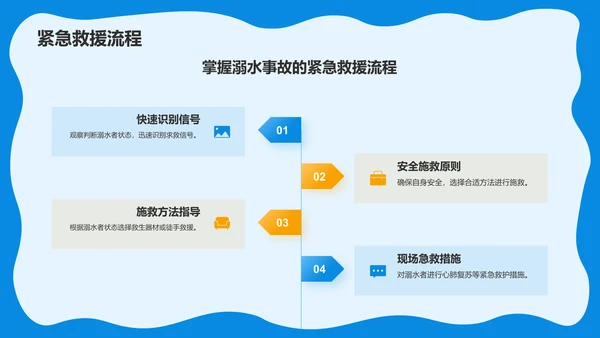 蓝色卡通风预防溺水主题班会PPT模板