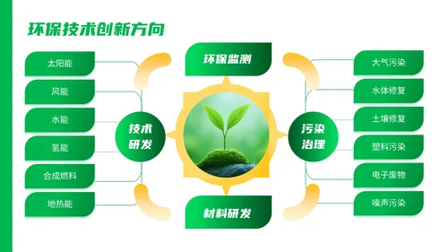 绿色商务风环卫工作者的创新策略