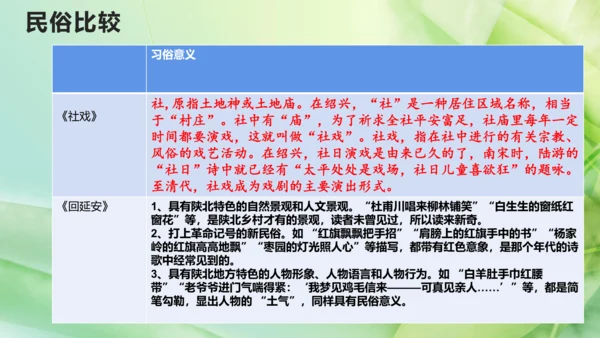 部编版语文八下第一单元复习课件+知识梳理+大单元整合课件+33张