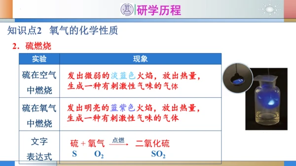 2.2氧气 第1课时氧气的性质 课件(共29张PPT内嵌视频)---2023-2024学年九年级化学