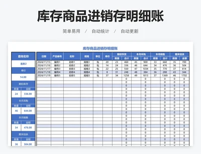 库存商品进销存明细账