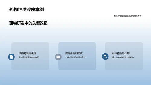 化学助剂：药物研发的推手