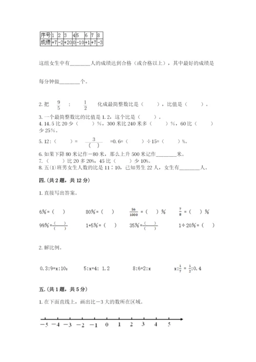小学六年级数学摸底考试题附参考答案【培优a卷】.docx