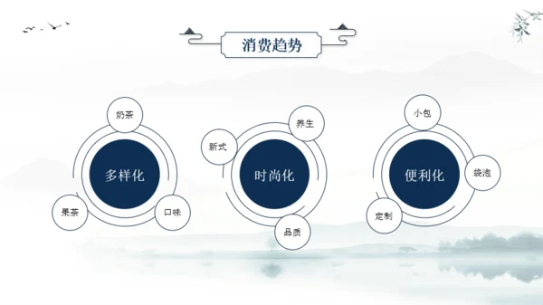 蓝色国风茶文化课件汇报PPT模板