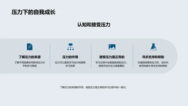 初三数学备考讲座PPT模板