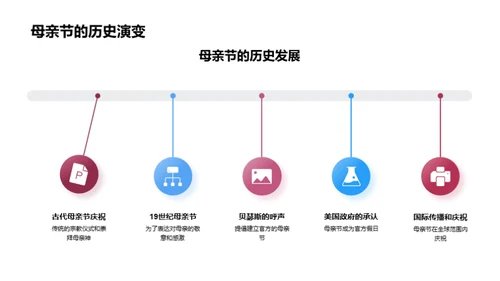 母亲节的特别策划