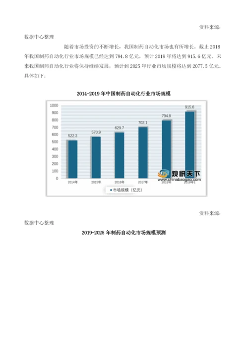 我国制药自动化行业需求量开始逐渐释放未来市场将呈两极分化态势.docx