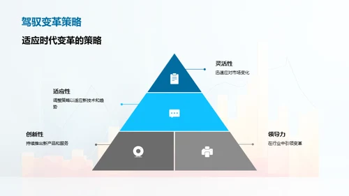 破茧而出的新战略