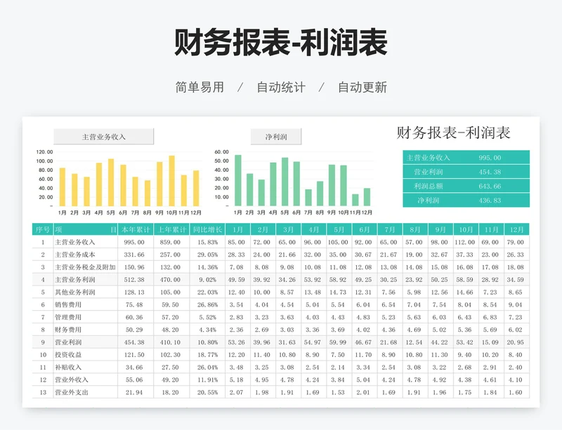 财务报表-利润表