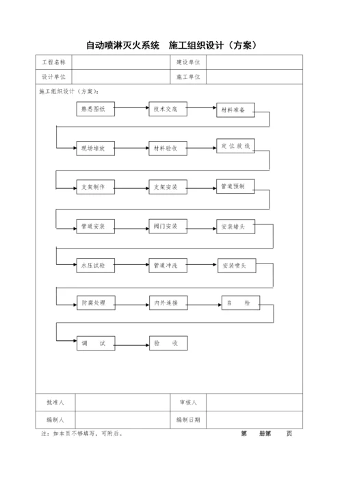 自动喷淋灭火系统施工安装(质量记录).docx