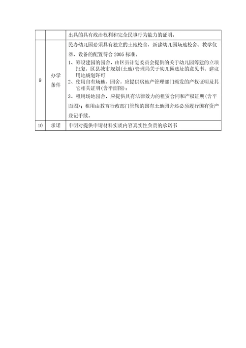 上海市普陀区民办幼儿园申办办法指南