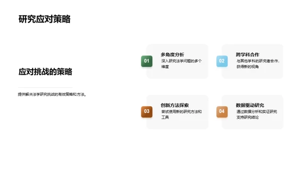 法学研究进阶之路