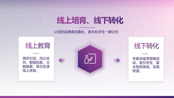 紫色教育行业营销策划方案专题会动态PPT模板