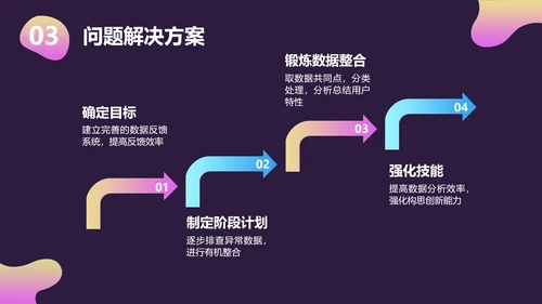 创意风紫色个人年终总结互联网行业PPT