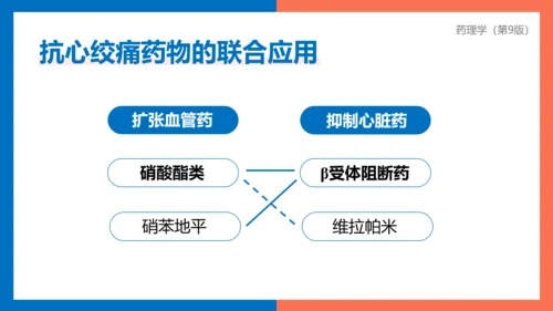 医院心内科药理学抗心绞痛PPT模板