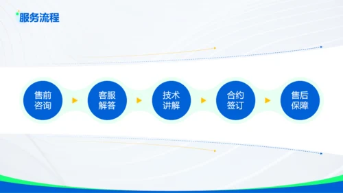 蓝绿配色清新互联网科技公司介绍