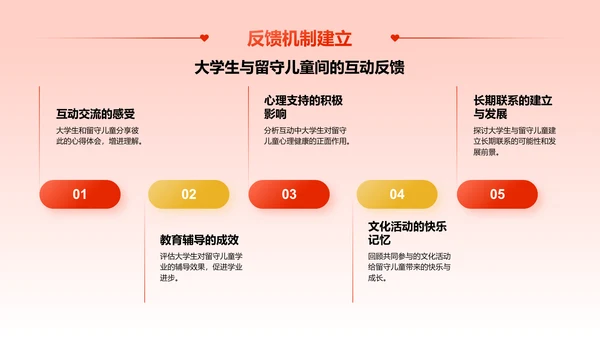 红色喜庆风“将爱传递，益路同行”大学生公益活动PPT模板