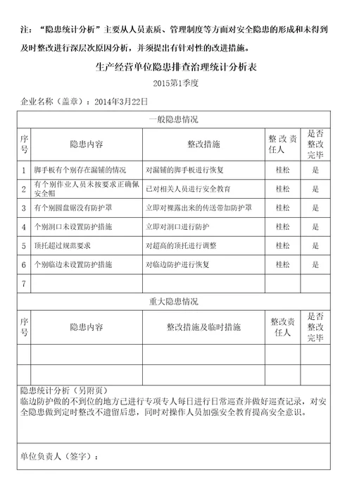 生产经营单位隐患排查治理统计分析表