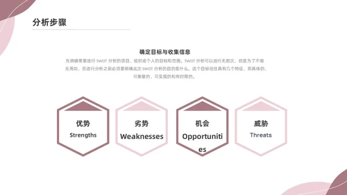 粉色莫兰迪SWOT分析PPT