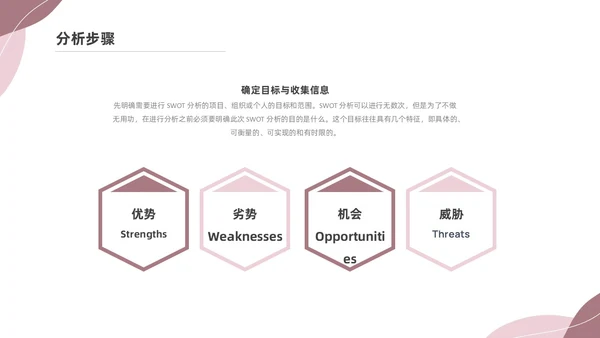 粉色莫兰迪SWOT分析PPT