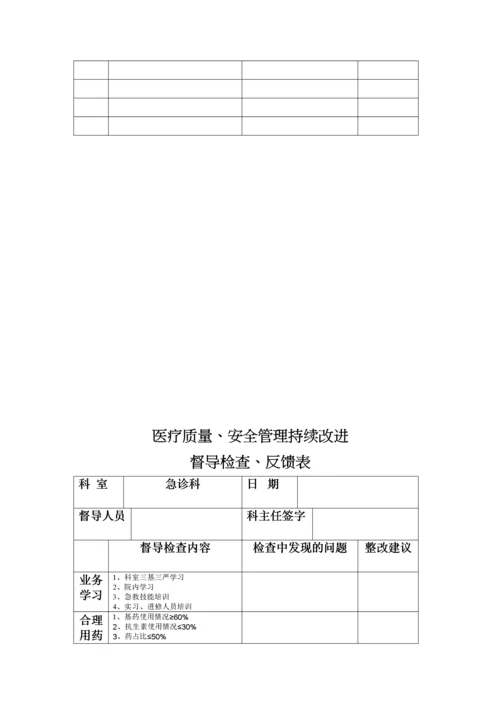 医务科督导检查表要点.docx