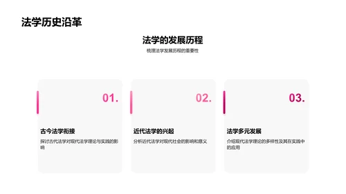 毕业答辩：法学实践研究PPT模板