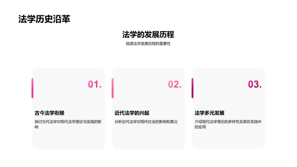 毕业答辩：法学实践研究PPT模板