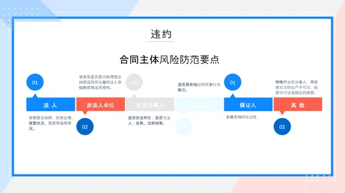 合同法法务培训课件PPT模板