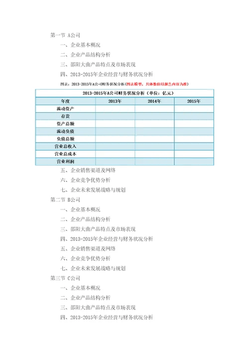 邵阳大曲行业深度调查及发展前景研究报告