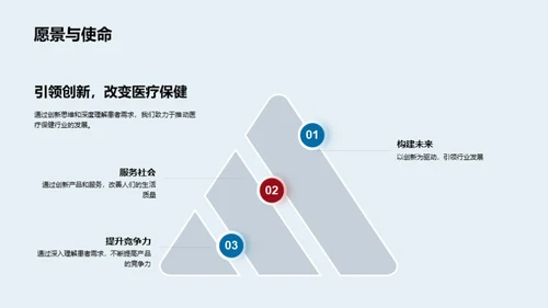 领先医疗：开创未来