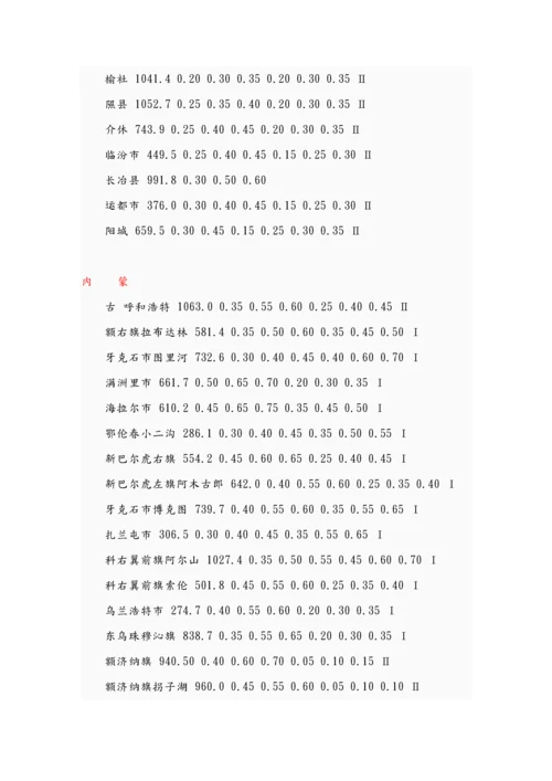 全国基本风压基本雪压重点标准值.docx
