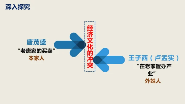 第18课《天下第一楼》同步课件(共63张PPT)