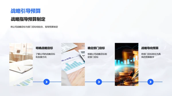 部门预算管理讲座PPT模板