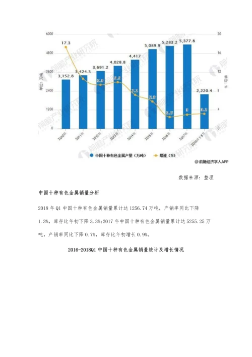 有色金属行业市场需求分析-预计供不应求.docx