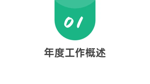 医药行业年终总结汇报清新绿通用PPT模板