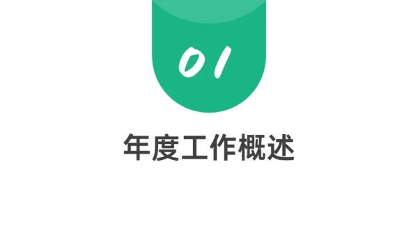 医药行业年终总结汇报清新绿通用PPT模板
