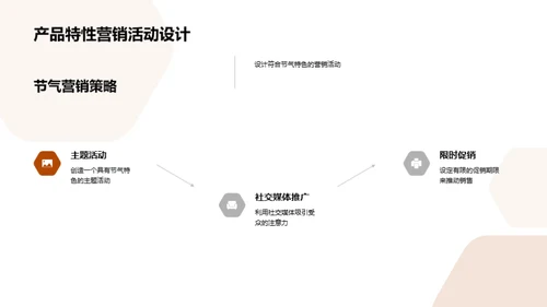 节气营销全解析