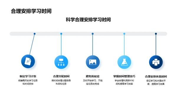 初一学习之道