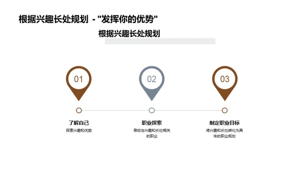 全面掌握职业规划