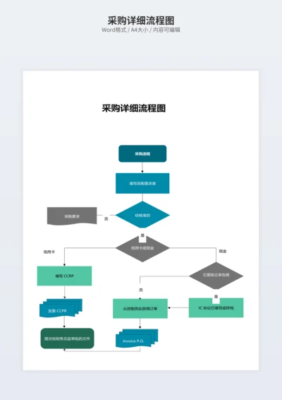 采购详细流程图