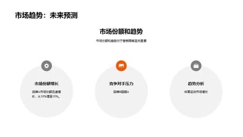 运动营销策略与案例分析