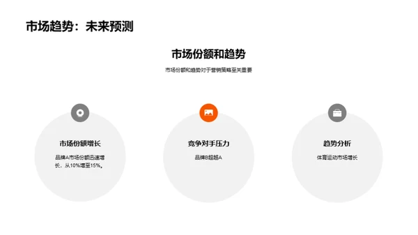 运动营销策略与案例分析