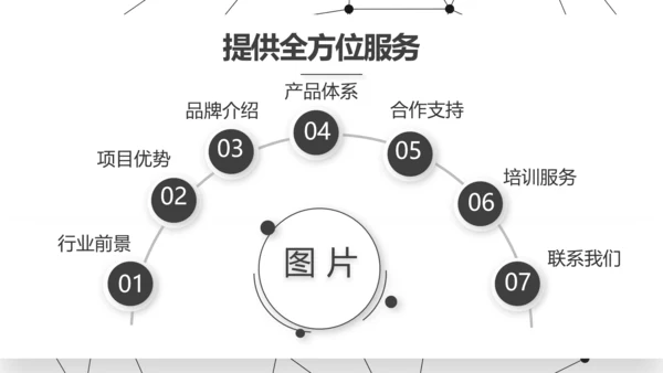 路演创新商业计划书商务动态PPT模板