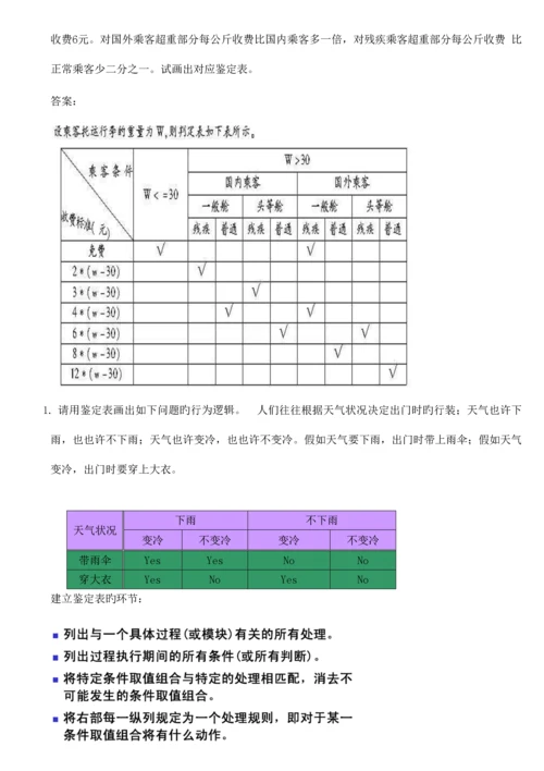 软件工程期末复习应用题.docx