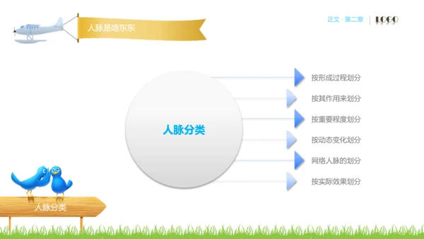人脉经营实务公司企业员工培训PPT课件