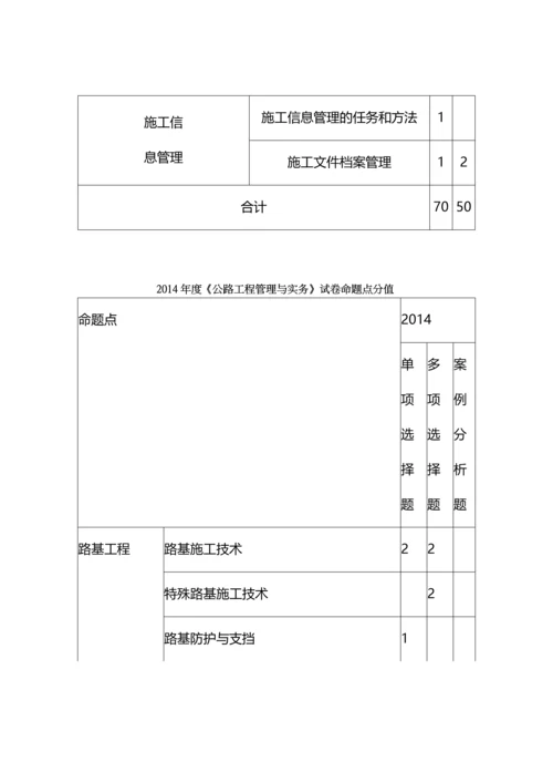 二级建造师各科分值统计一览表.docx