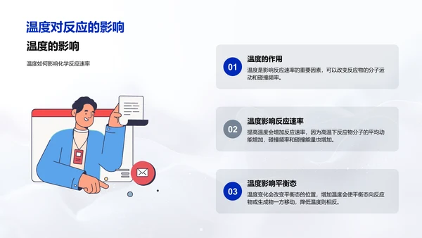 高三化学反应讲解PPT模板